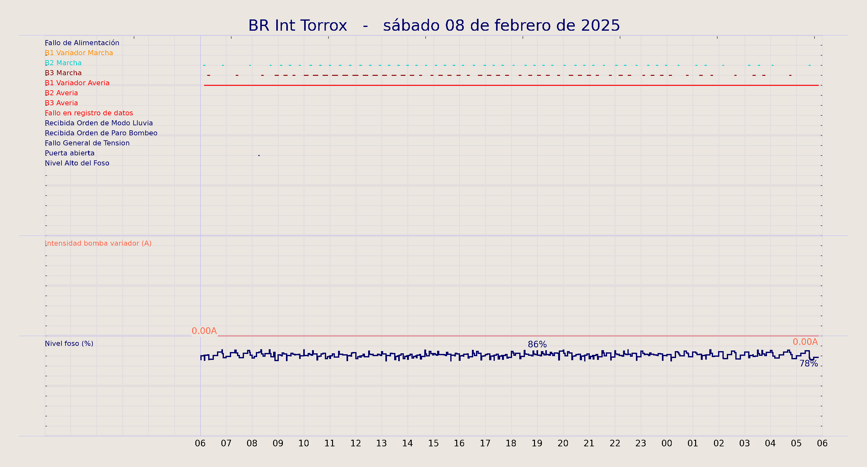 ../../imagenes/vid/2025/BR Int Torrox/2025-02-08 BR Int Torrox.png